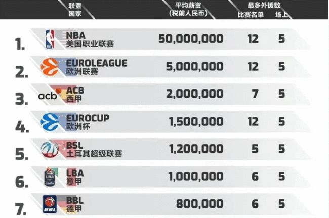 腿奇蹟逆转